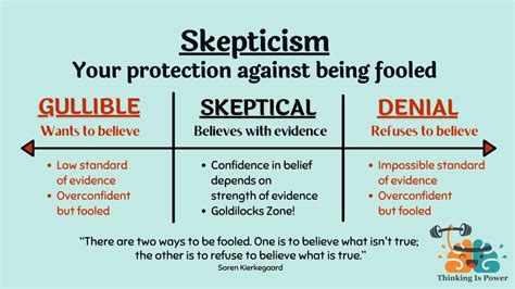 skeptical meanign|how do you spell skeptical.